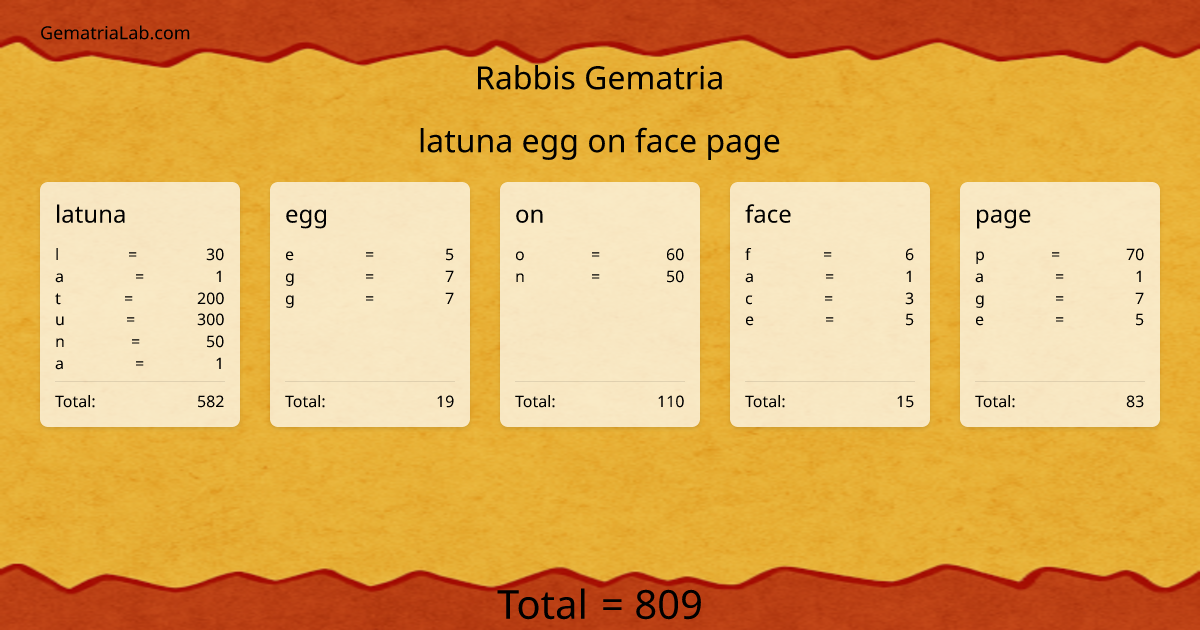 latuna egg on face page in rabbis Gematria